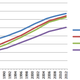 Image for article titled Why eating more fruit and vegetables is not helping obese people